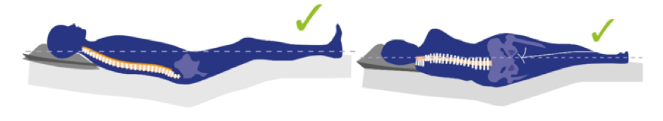 Graphic showing good sleeping posture: on a surface that is lower at the hips compared to the head and feet.